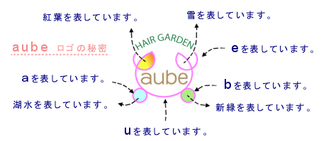 オーブロゴの秘密