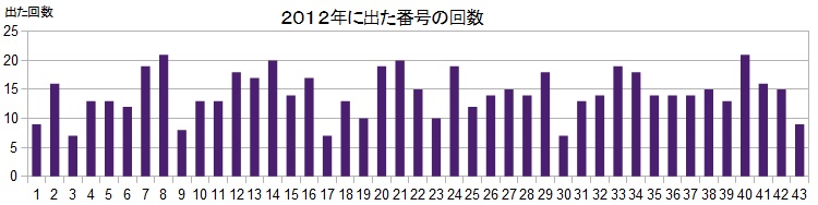 2012Noʕ\