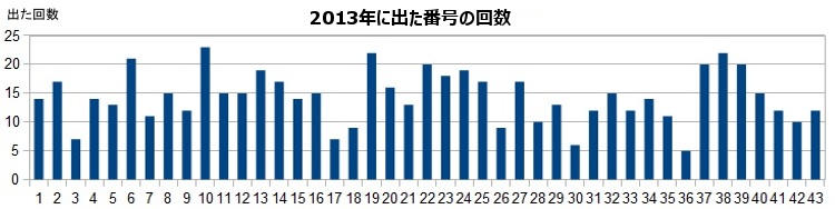 2013Noʕ\
