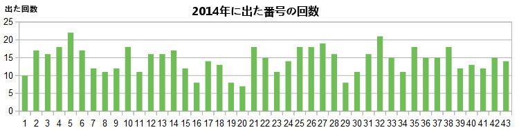 2014Noʕ\