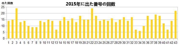 2015Noʕ\