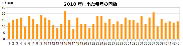 2018Noʕ\