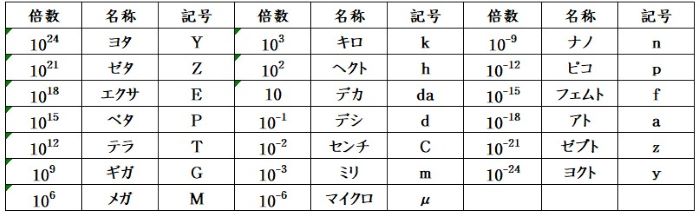 クリックすると，鮮明冪指数リストに遷移します。