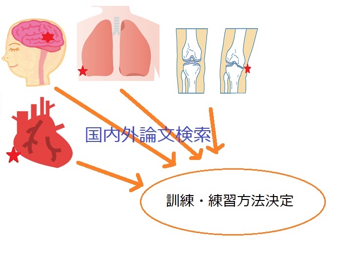 訓練検討