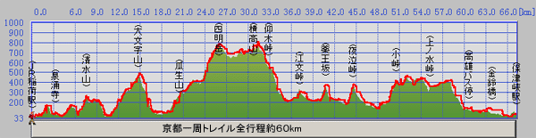 sgCx}bv