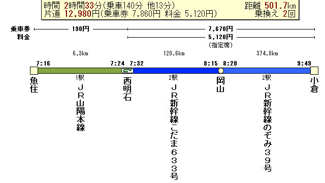 ���Z�`���q