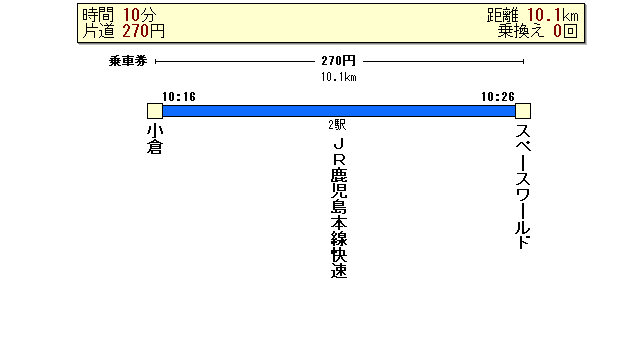 小倉〜スペースワールド