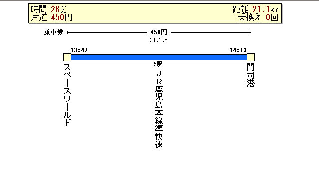 スペースワールド〜門司港