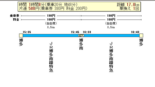 博多〜博多南 往復