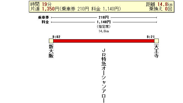 新大阪〜天王寺