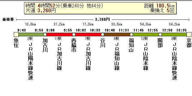 魚住〜谷川〜京都