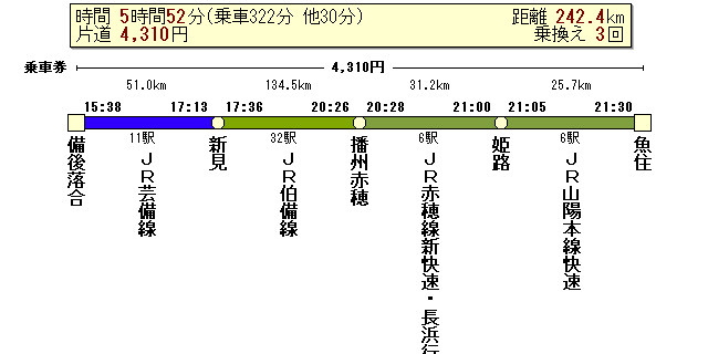備後落合〜魚住