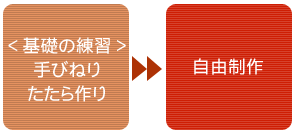 コンセプト