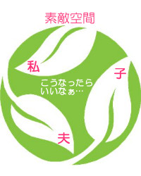 サークル