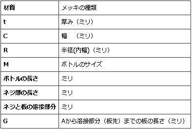 コンセプト