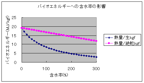 Green Energy File Calory