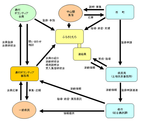 ӂ邳Ƃނ_{eBǍn}̉摜