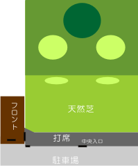 場内図