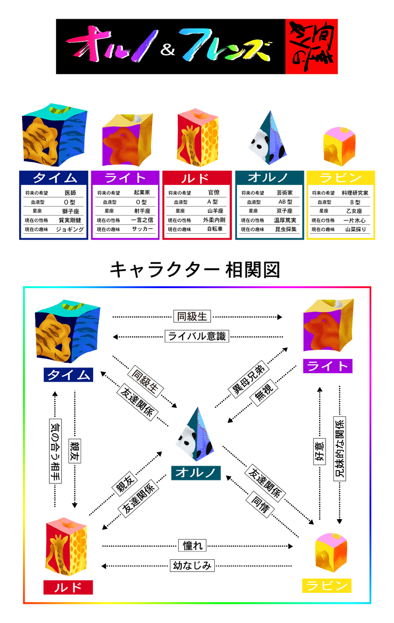 LN^[Љ
