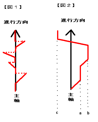 厲Ƌ