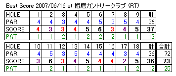 xXgXRA 2007/06/16