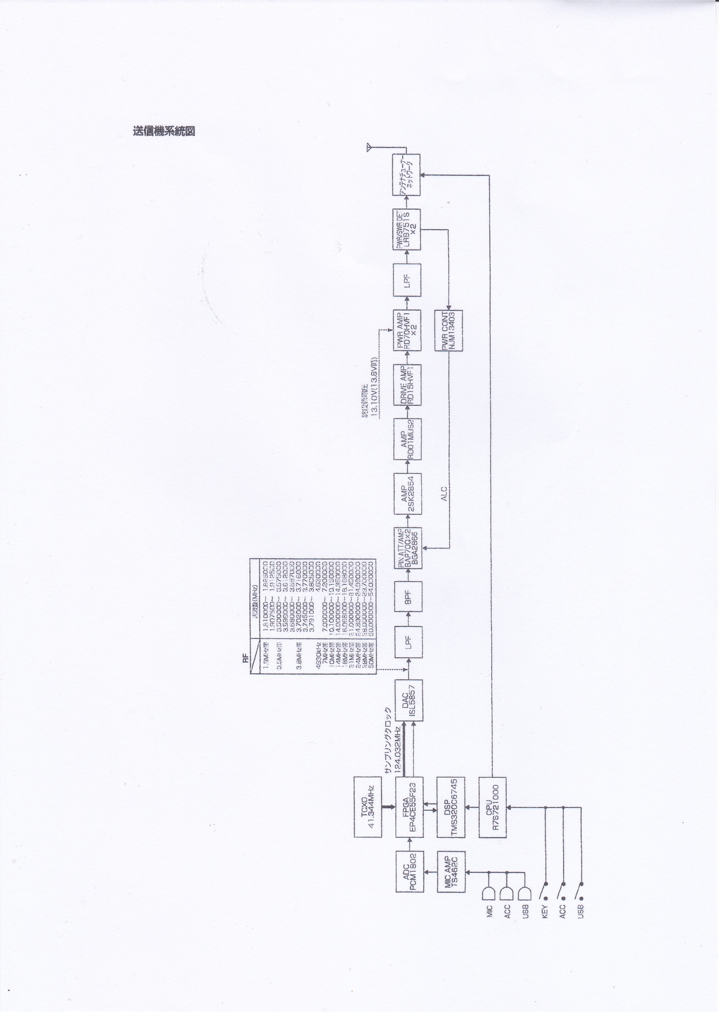IC-7300系統図