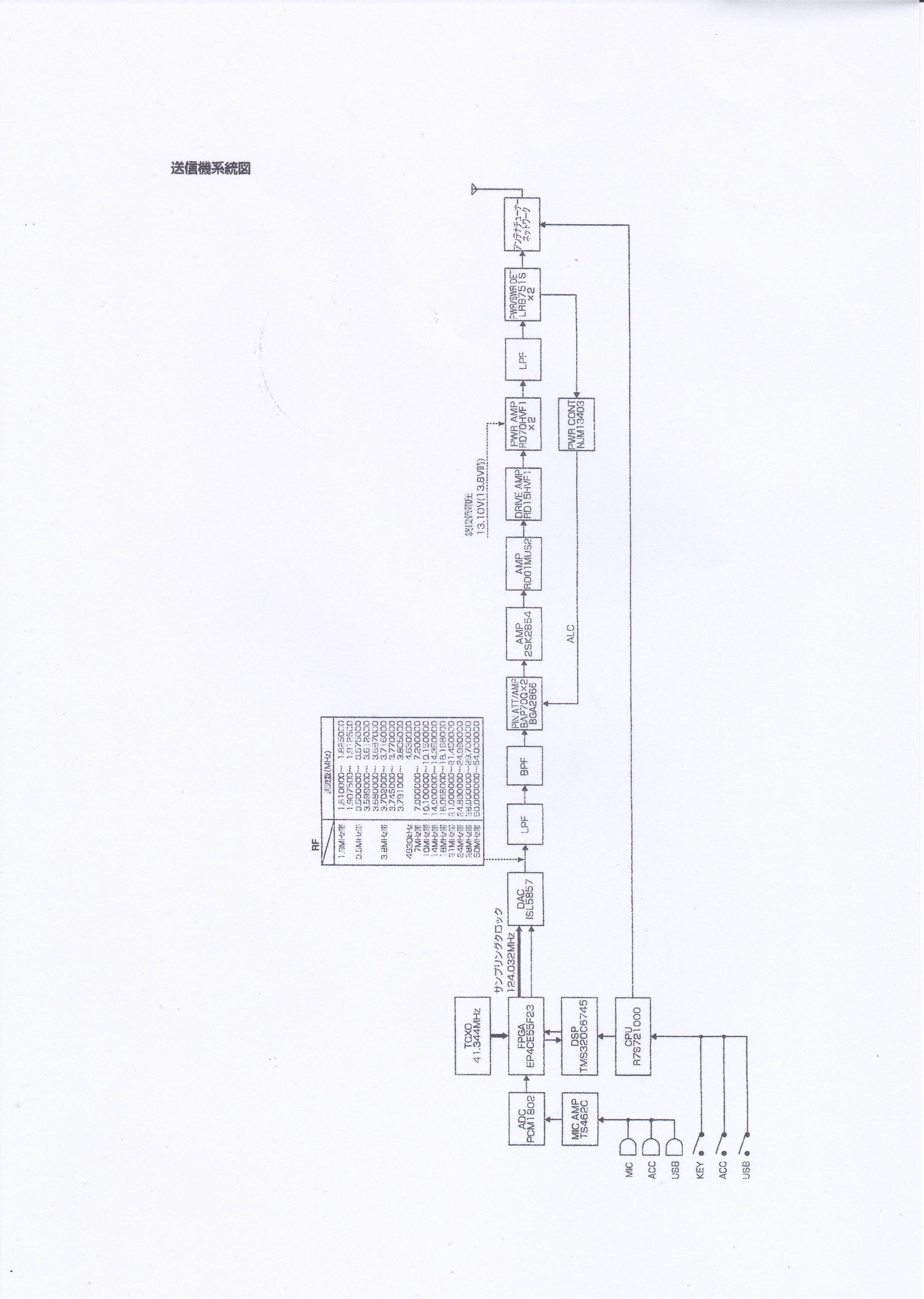 IC-7300n}