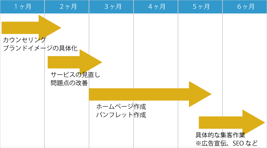 ロードマップ