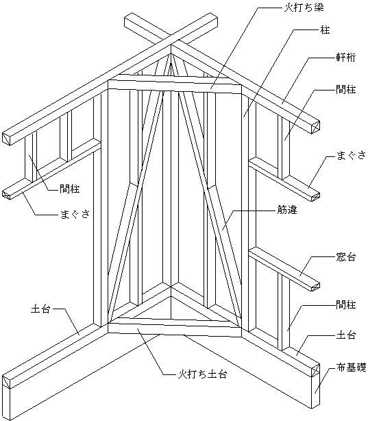 JW-CADō쐬B