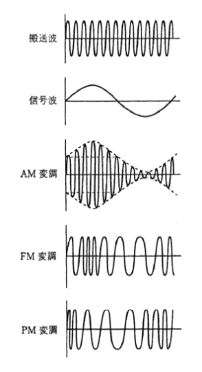 AiOϒ