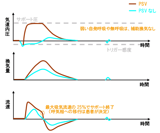 人工呼吸器のモードと波形 臨床工学技士国家試験対策ノート