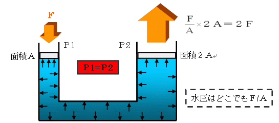 pXJ̌