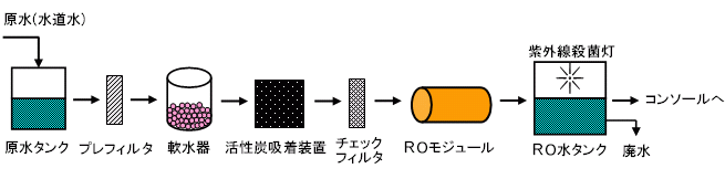 フサン 透析