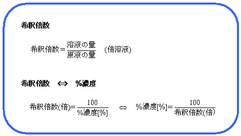 【2018年卒】spi 濃度算をイラストで超分かり 