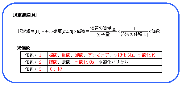 計算 公式 モル モル計算を完全攻略！物質量なんて超簡単！ │