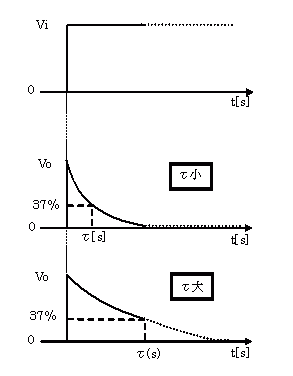 CRH̎萔