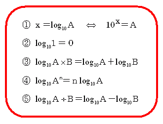 掛け算 log