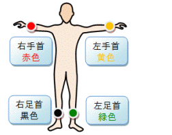 心電図 の 付け方