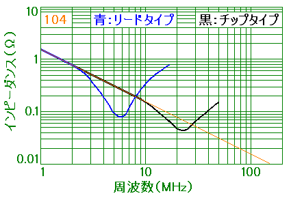 C104Cs[_X