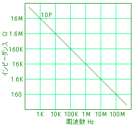 impedance_10P.PNG