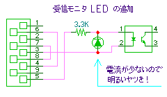 M LED ǉ