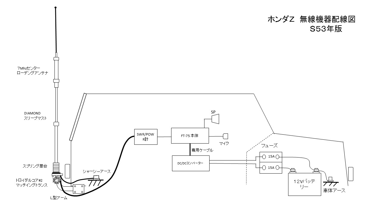 ｈｆモービルアンテナ