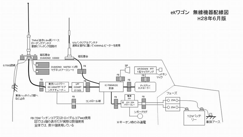 ｈｆモービルアンテナ