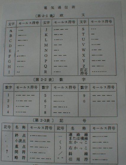 モールス 和文 日替わり 通信術練習(モールス受信)