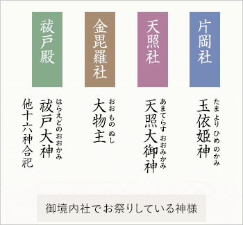 御境内社でお祭りしている神様