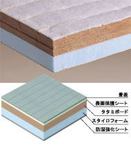 建材畳床2型