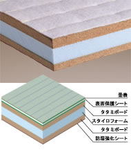建材畳床3型