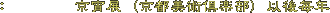　　：　　