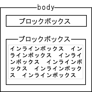 ubN{bNXƃCC{bNX̃C[Wf