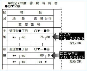 税 住民 大阪 非課税 市